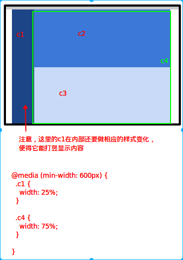 Layout Shifter-600px<=浏览器宽度<800px
