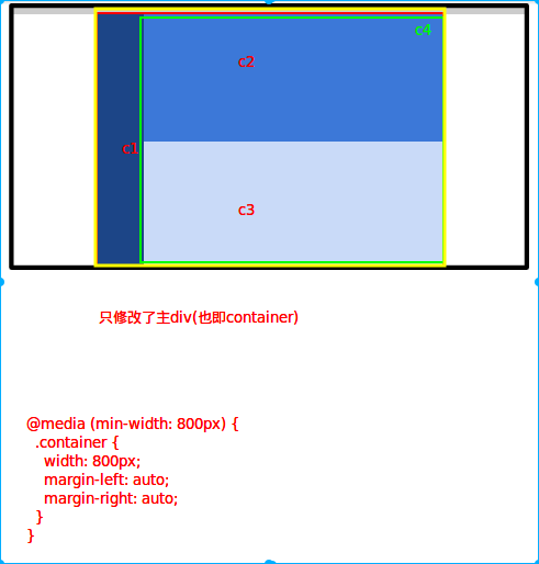 Layout Shifter-800px<=浏览器宽度
