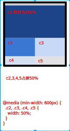 Mostly Fluid-600px<=浏览器宽度<800px