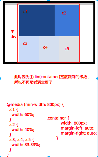 Mostly Fluid-800px<=浏览器宽度