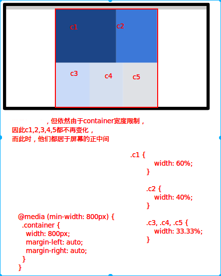 Mostly Fluid-800px<=当前屏幕宽度