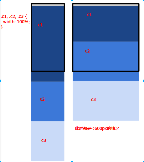 Column Drop-当前屏幕宽度<600px