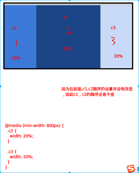 Column Drop-800px<=当前屏幕宽度
