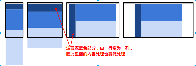 Layout Shifter-最终效果