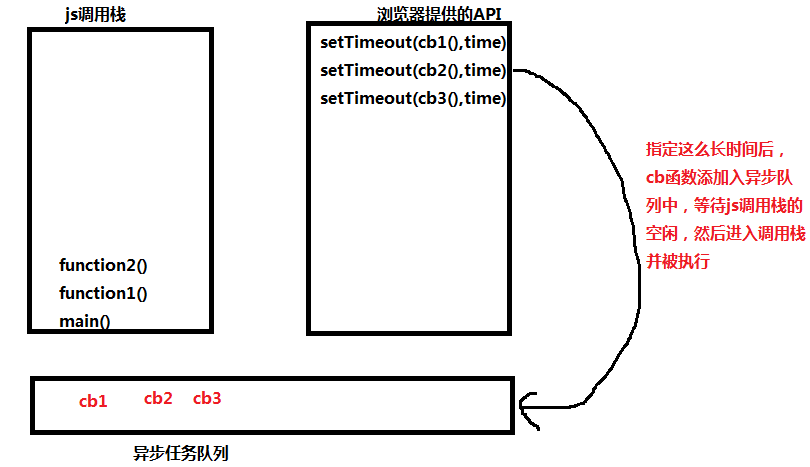 js调用栈和异步队列1